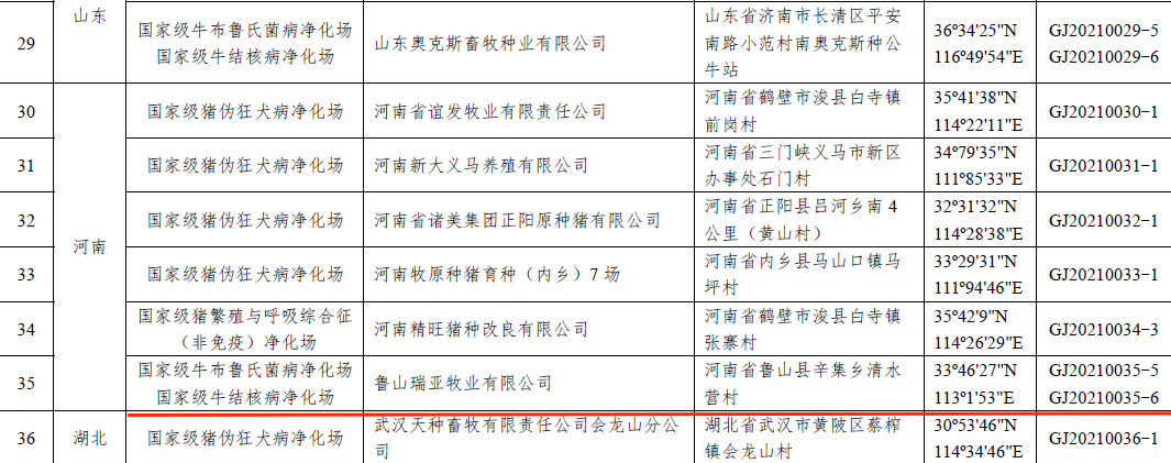 花花牛乳業(yè)集團(tuán)魯山瑞亞牧場成功入圍農(nóng)業(yè)農(nóng)村部第一批國家級(jí)動(dòng)物疫病凈化場名單
