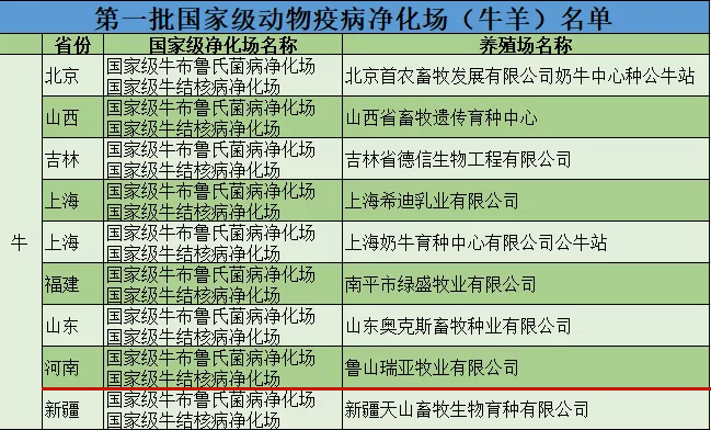 花花牛乳業(yè)集團(tuán)魯山瑞亞牧場成功入圍農(nóng)業(yè)農(nóng)村部第一批國家級(jí)動(dòng)物疫病凈化場名單