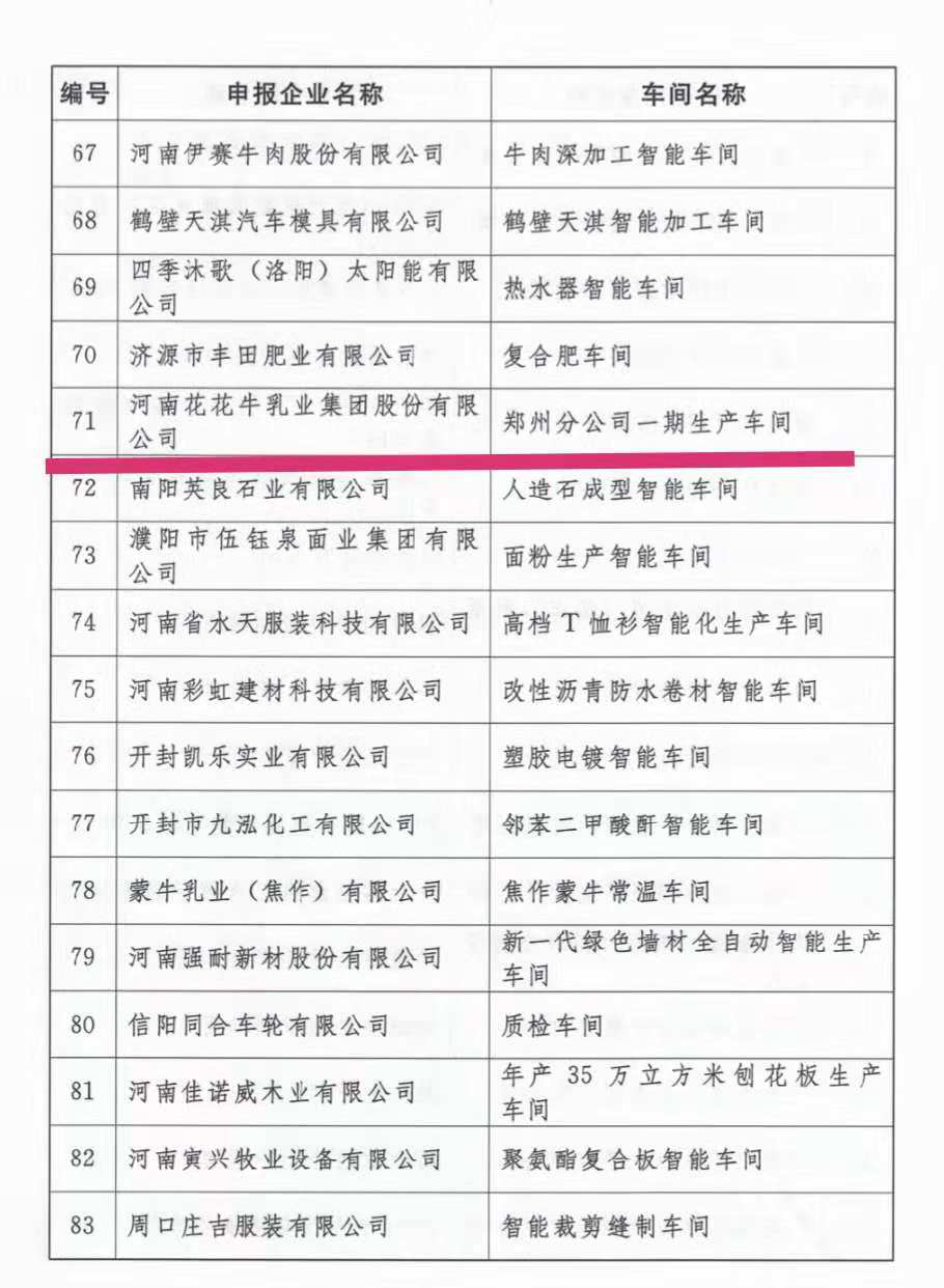 創(chuàng)新驅(qū)動，引領(lǐng)科技浪潮|熱烈祝賀花花牛智能工廠通過驗收