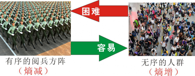 知熵增，做熵減